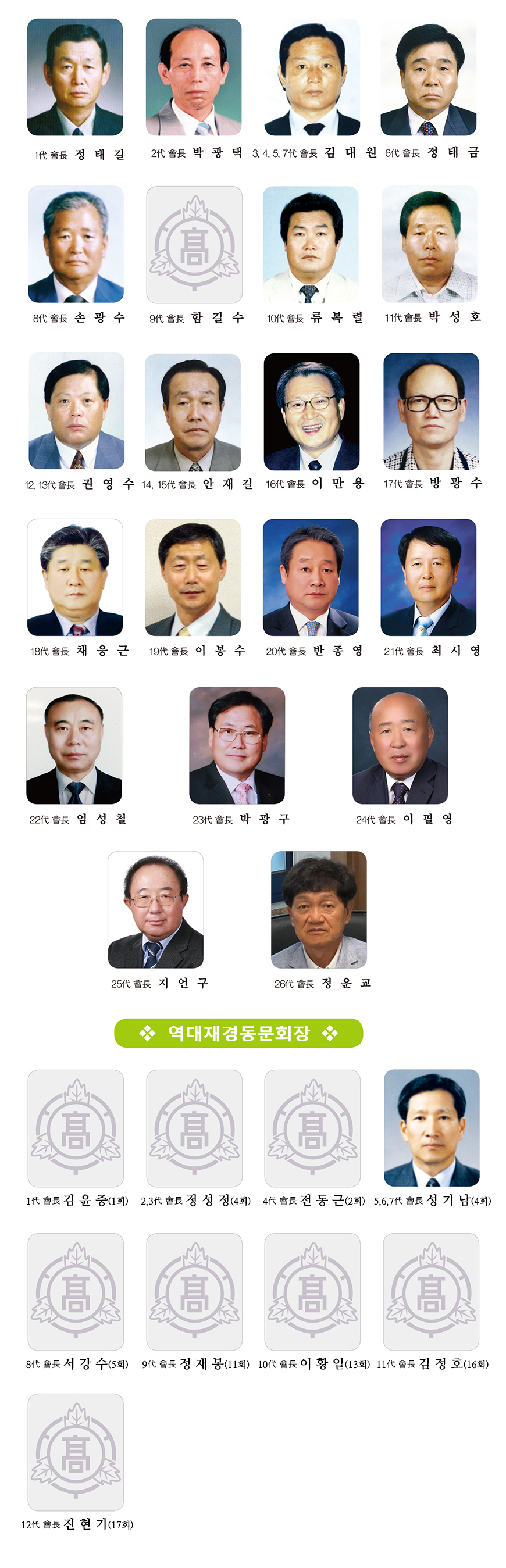 성수고등학교 역대회장