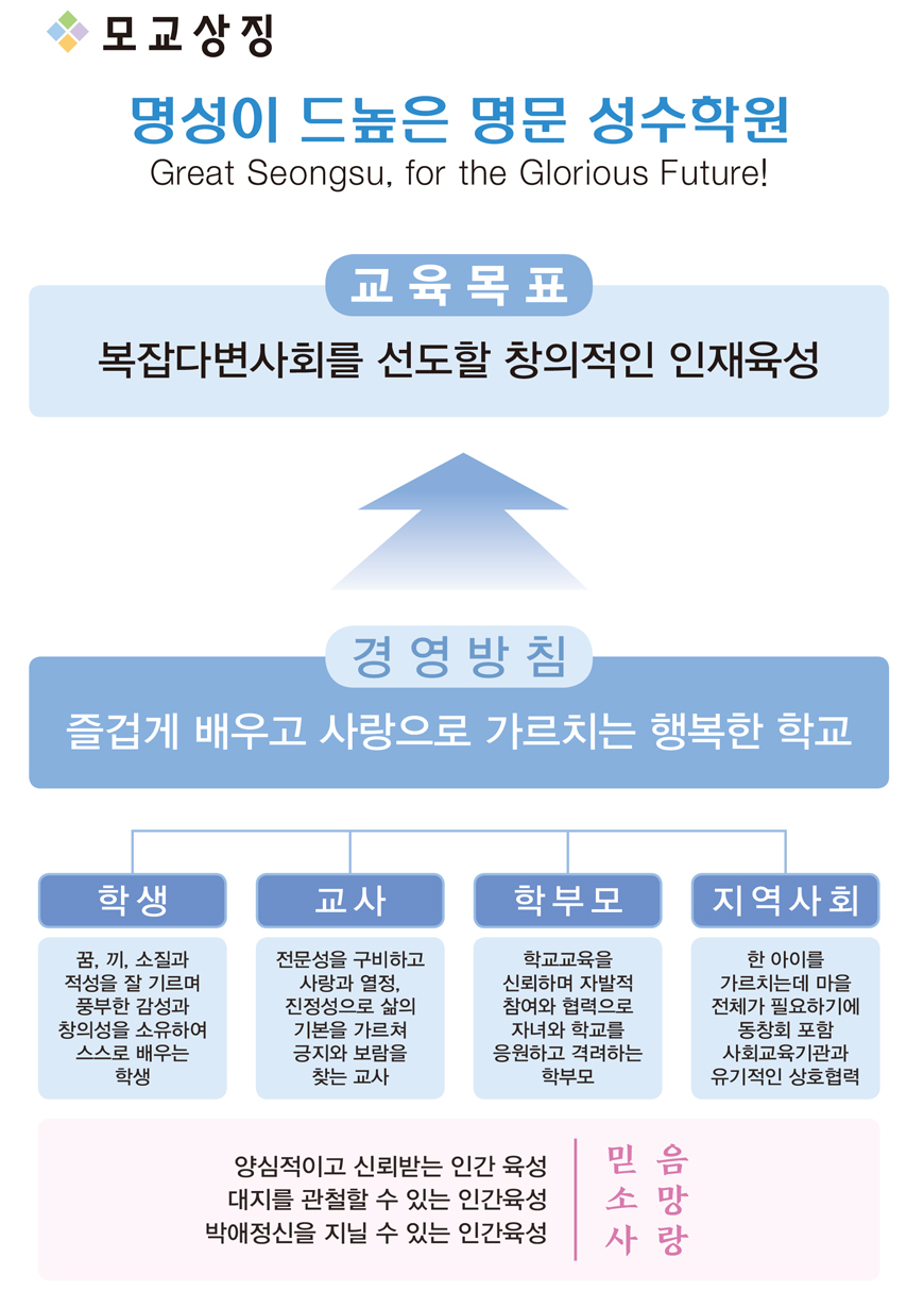성수고등학교 모교상징